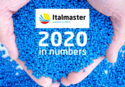 Italmaster jaarcijfers 2020