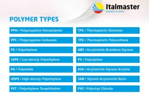 Polymer types
